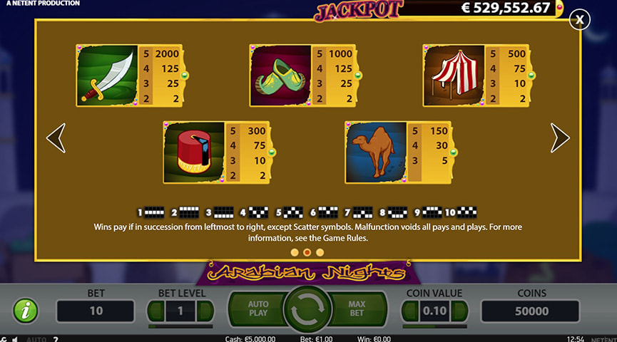 Fordeler og ulemper med Arabian Nights Spilleautomat