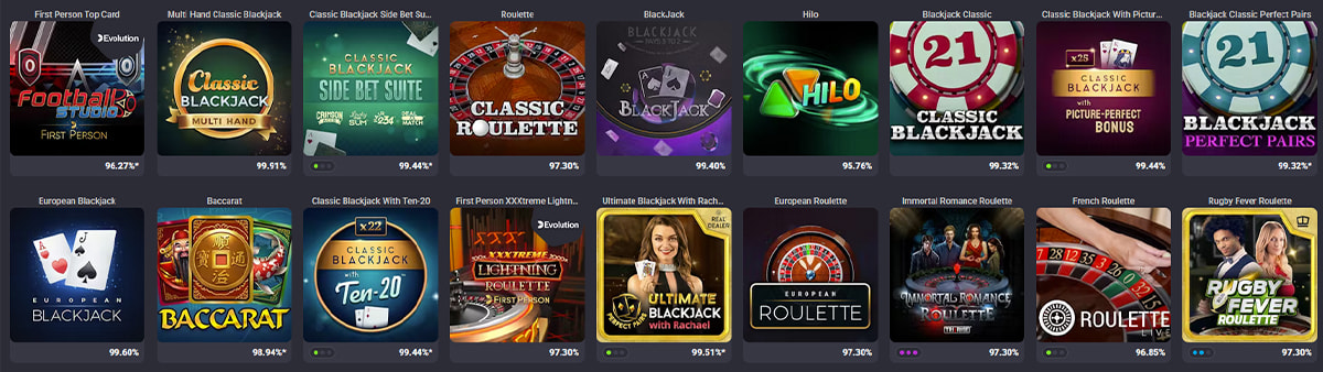 The Coolbet Roulette, Blackjack & Other Table Games