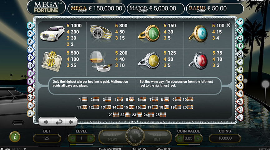Fordeler og ulemper med Mega Fortune Spilleautomat