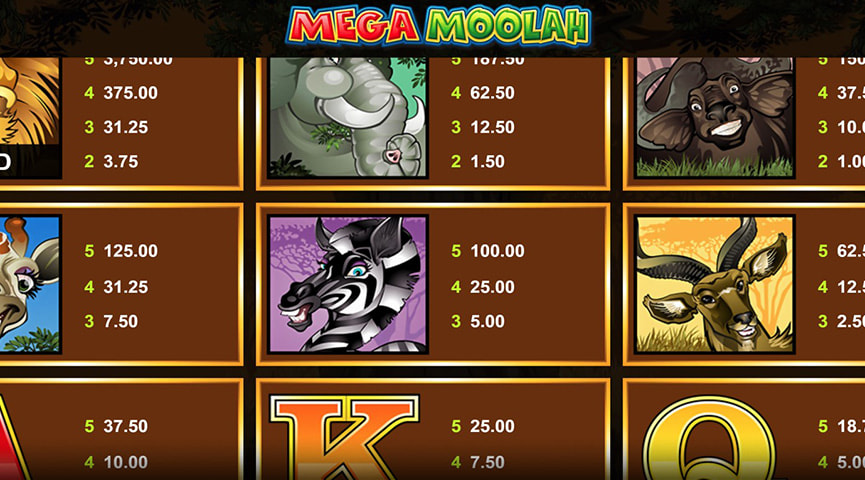 Fordeler og ulemper med Mega Moolah Spilleautomat