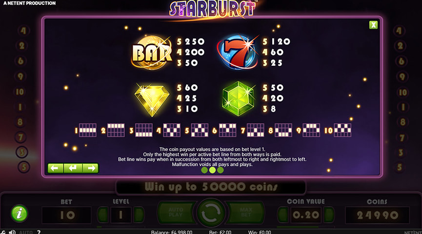 Fordeler og ulemper med Starburst spilleautomat